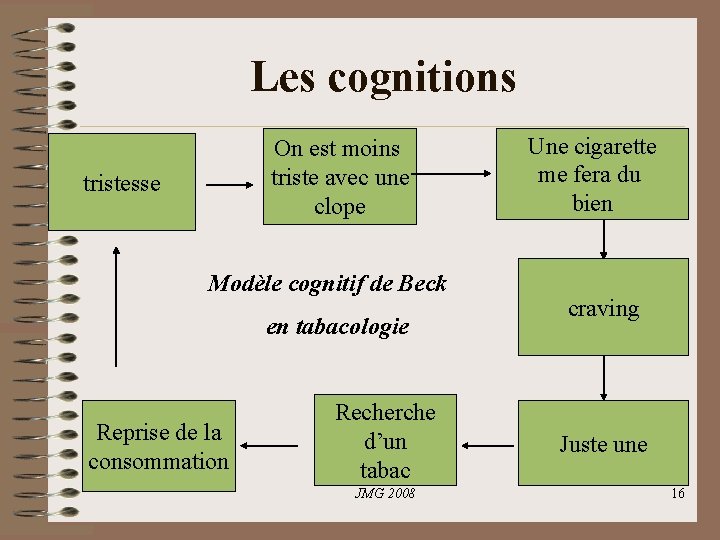 Les cognitions On est moins triste avec une clope tristesse Modèle cognitif de Beck Les cognitions On est moins triste avec une clope tristesse Modèle cognitif de Beck