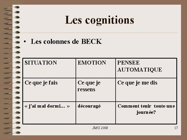 Les cognitions • Les colonnes de BECK SITUATION EMOTION PENSEE AUTOMATIQUE Ce que je Les cognitions • Les colonnes de BECK SITUATION EMOTION PENSEE AUTOMATIQUE Ce que je