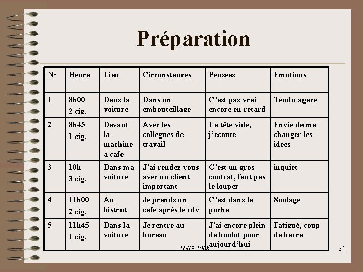 Préparation N° Heure Lieu Circonstances Pensées 1 8 h 00 2 cig. Dans la Préparation N° Heure Lieu Circonstances Pensées 1 8 h 00 2 cig. Dans la