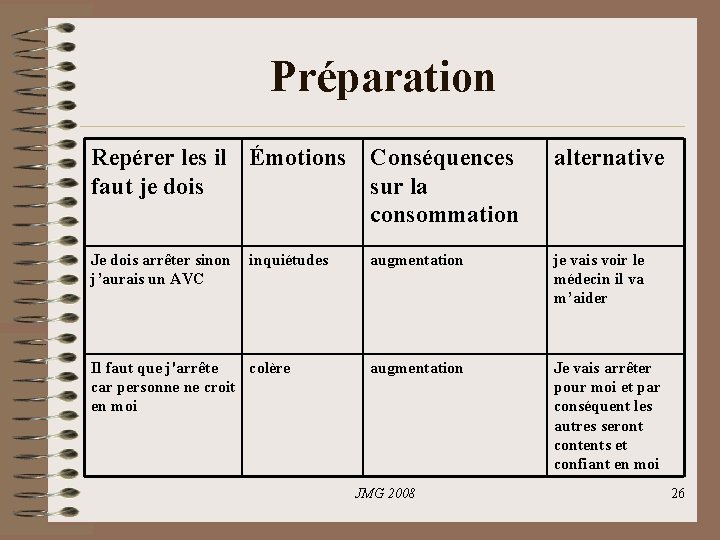 Préparation Repérer les il Émotions Conséquences faut je dois sur la consommation alternative Je Préparation Repérer les il Émotions Conséquences faut je dois sur la consommation alternative Je