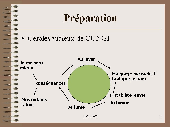 Préparation • Cercles vicieux de CUNGI Je me sens mieux Au lever Ma gorge Préparation • Cercles vicieux de CUNGI Je me sens mieux Au lever Ma gorge
