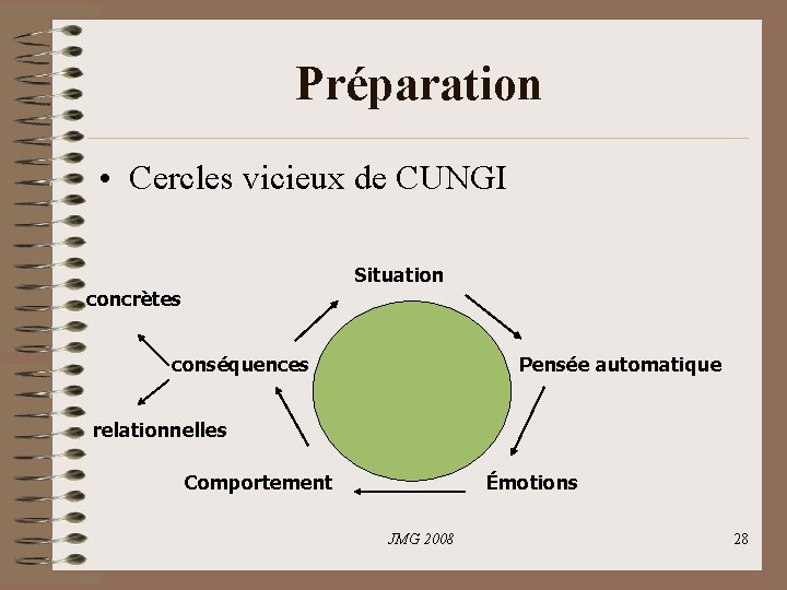 Préparation • Cercles vicieux de CUNGI Situation concrètes conséquences Pensée automatique relationnelles Comportement Émotions Préparation • Cercles vicieux de CUNGI Situation concrètes conséquences Pensée automatique relationnelles Comportement Émotions