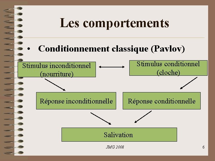 Les comportements • Conditionnement classique (Pavlov) Stimulus conditionnel (cloche) Stimulus inconditionnel (nourriture) Réponse inconditionnelle Les comportements • Conditionnement classique (Pavlov) Stimulus conditionnel (cloche) Stimulus inconditionnel (nourriture) Réponse inconditionnelle