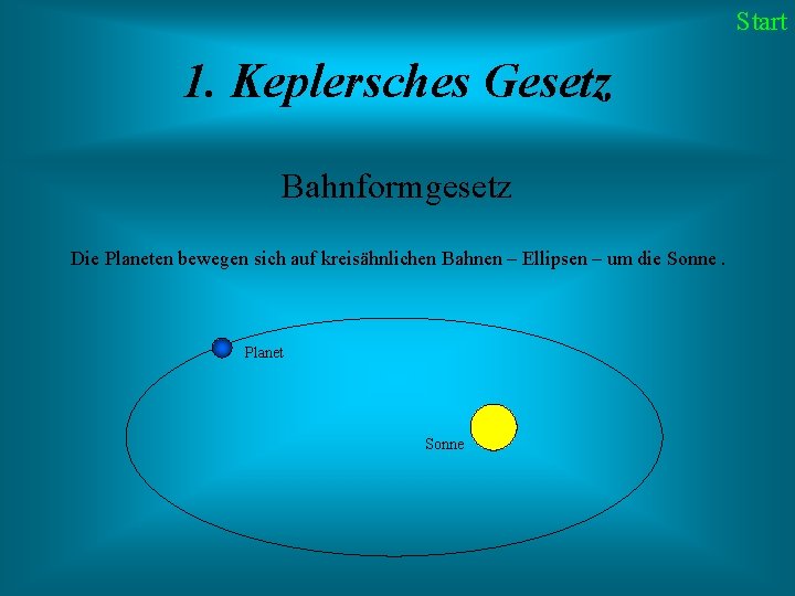 Start 1. Keplersches Gesetz Bahnformgesetz Die Planeten bewegen sich auf kreisähnlichen Bahnen – Ellipsen