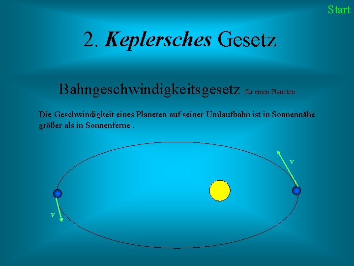 Start 2. Keplersches Gesetz Bahngeschwindigkeitsgesetz für einen Planeten Die Geschwindigkeit eines Planeten auf seiner