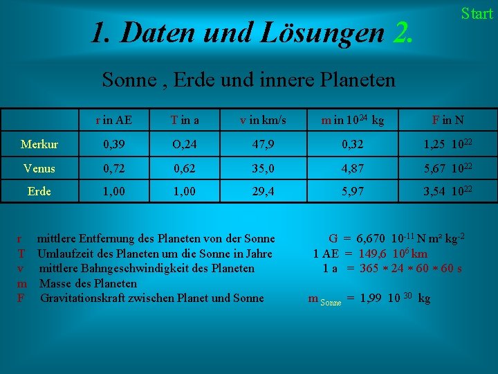 Start 1. Daten und Lösungen 2. Sonne , Erde und innere Planeten r in