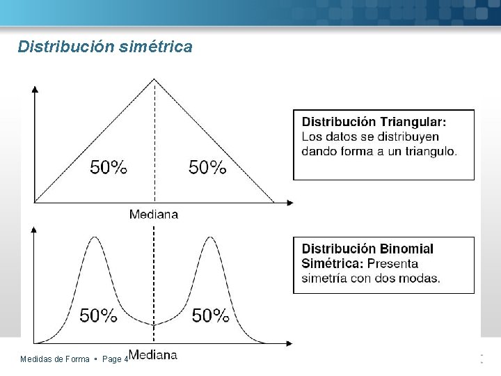 Distribución simétrica Medidas de Forma Page 4 