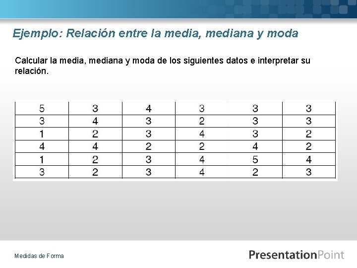Ejemplo: Relación entre la media, mediana y moda Calcular la media, mediana y moda