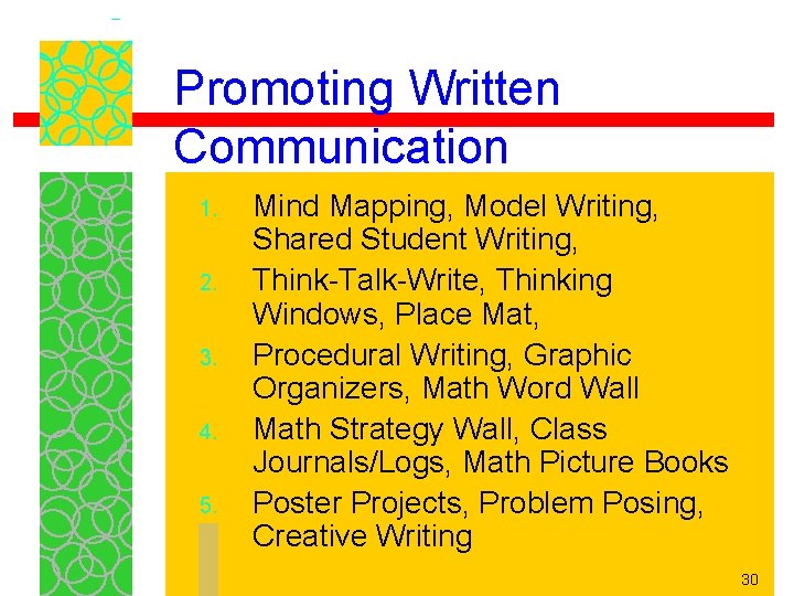 Promoting Written Communication 1. 2. 3. 4. 5. Mind Mapping, Model Writing, Shared Student Promoting Written Communication 1. 2. 3. 4. 5. Mind Mapping, Model Writing, Shared Student