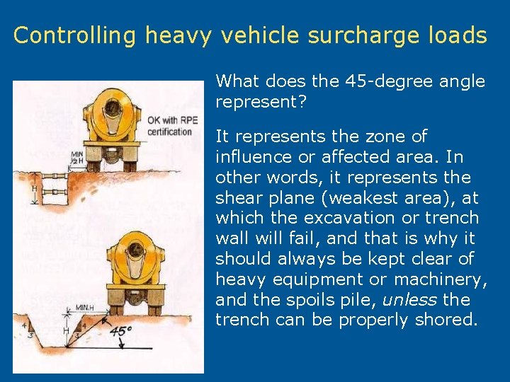 Controlling heavy vehicle surcharge loads What does the 45 -degree angle represent? It represents
