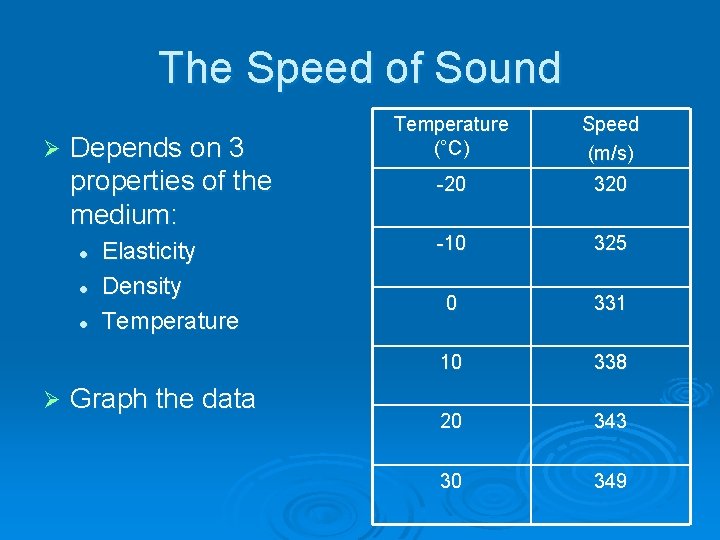 The Speed of Sound Ø Depends on 3 properties of the medium: l l