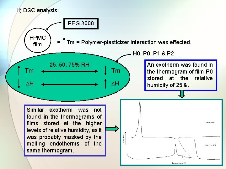 ii) DSC analysis: PEG 3000 HPMC film = Tm = Polymer-plasticizer interaction was effected.