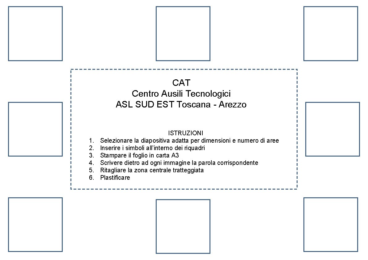 CAT Centro Ausili Tecnologici ASL SUD EST Toscana - Arezzo 1. 2. 3. 4.