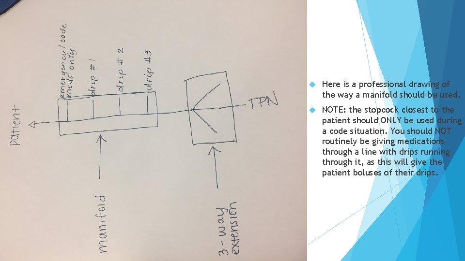  Here is a professional drawing of the way a manifold should be used.