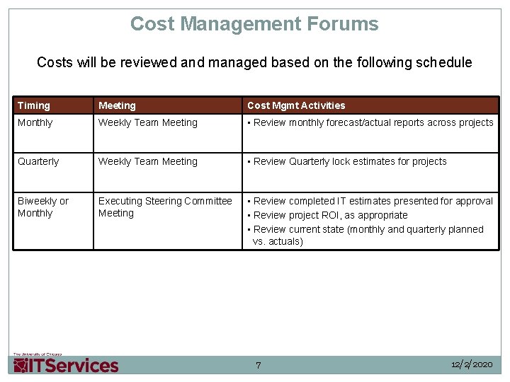 Cost Management Forums Costs will be reviewed and managed based on the following schedule
