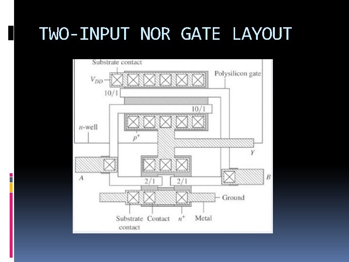 TWO-INPUT NOR GATE LAYOUT 