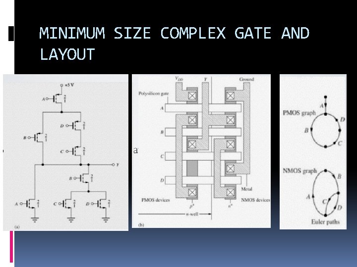 MINIMUM SIZE COMPLEX GATE AND LAYOUT 