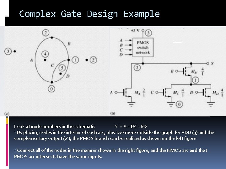 Complex Gate Design Example Look at node numbers in the schematic Y’ = A