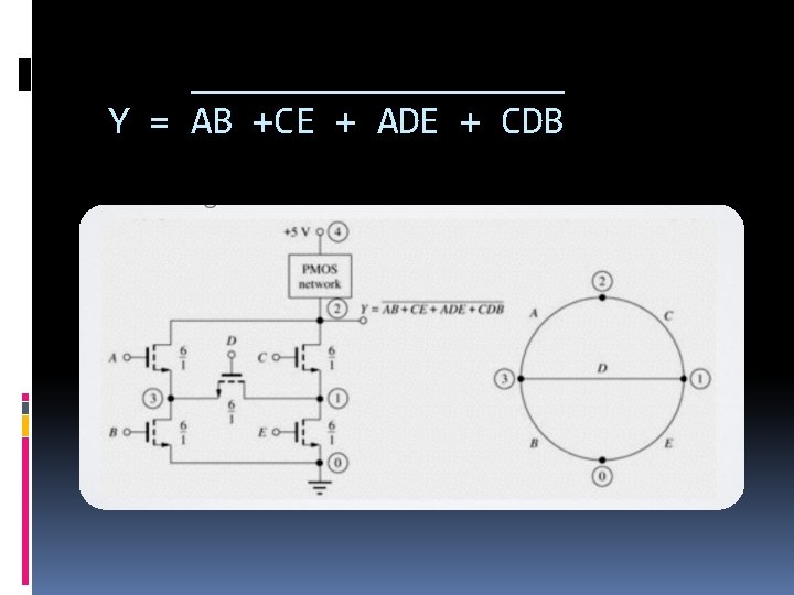 _________ Y = AB +CE + ADE + CDB 