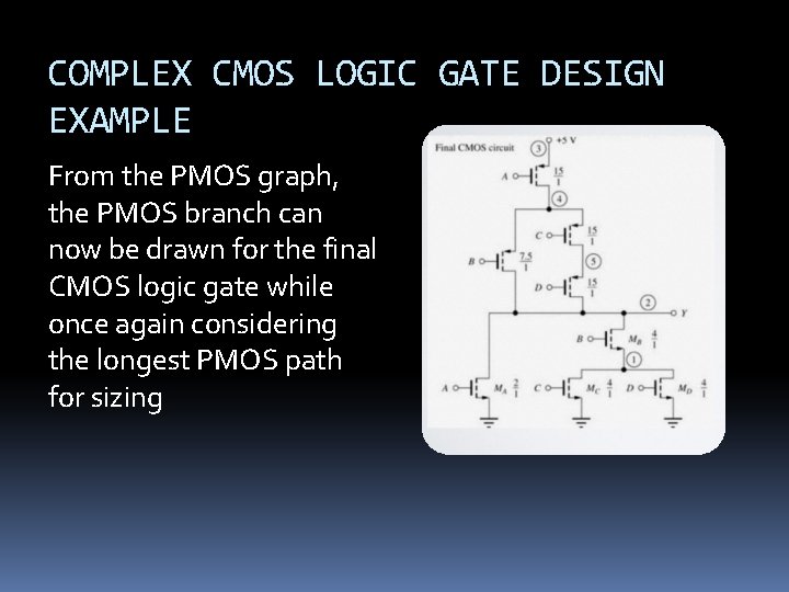 COMPLEX CMOS LOGIC GATE DESIGN EXAMPLE From the PMOS graph, the PMOS branch can