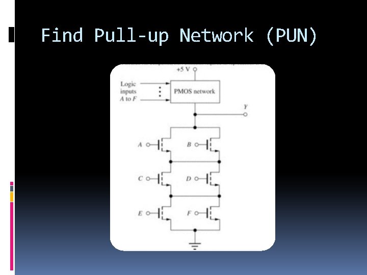 Find Pull-up Network (PUN) 