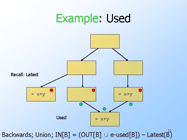 Example: Used Recall: Latest = x+y Used = x+y 32 Backwards; Union; IN[B] =