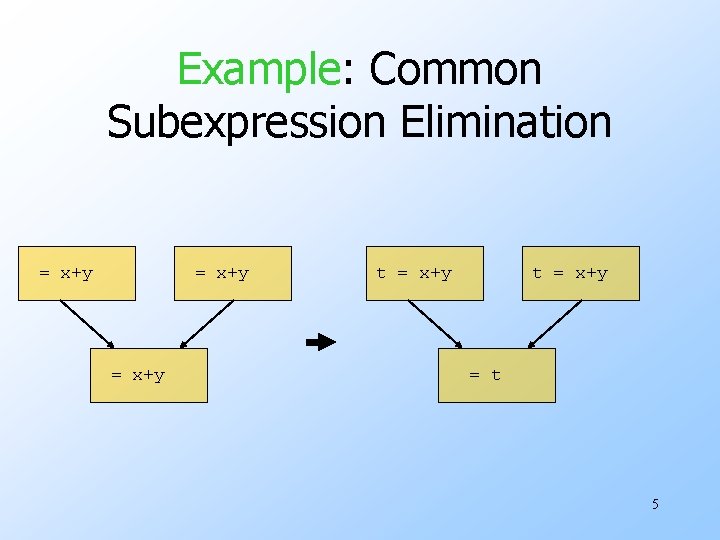Example: Common Subexpression Elimination = x+y t = x+y = t 5 