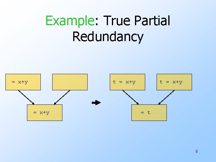 Example: True Partial Redundancy = x+y t = x+y = t 6 