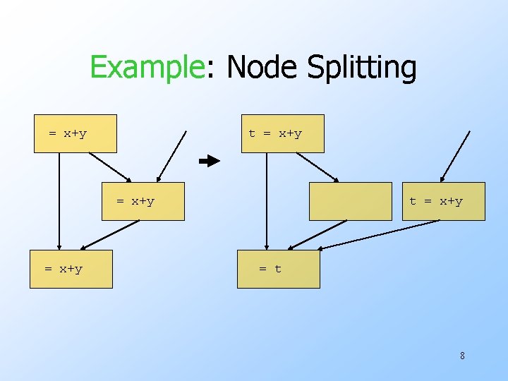 Example: Node Splitting = x+y t = x+y = t 8 