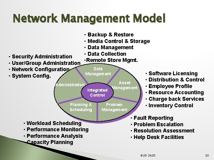 Network Management Model • Security Administration • User/Group Administration • Network Configuration • System