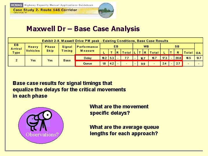 Maxwell Dr – Base Case Analysis Base case results for signal timings that equalize