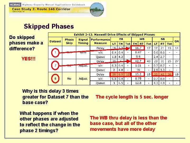 Skipped Phases Do skipped phases make a difference? YES!!! Why is this delay 3