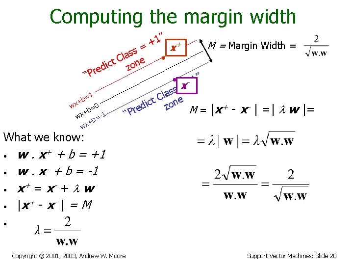 Computing the margin width 1” + + M = Margin Width = = x