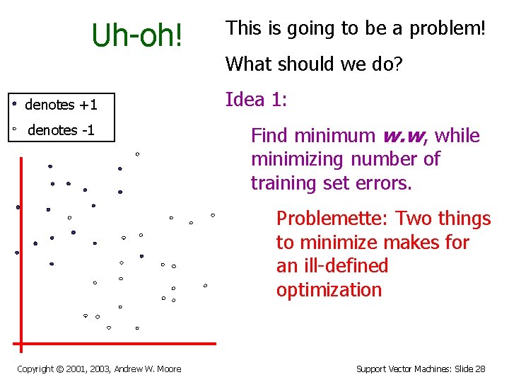 Uh-oh! denotes +1 denotes -1 This is going to be a problem! What should