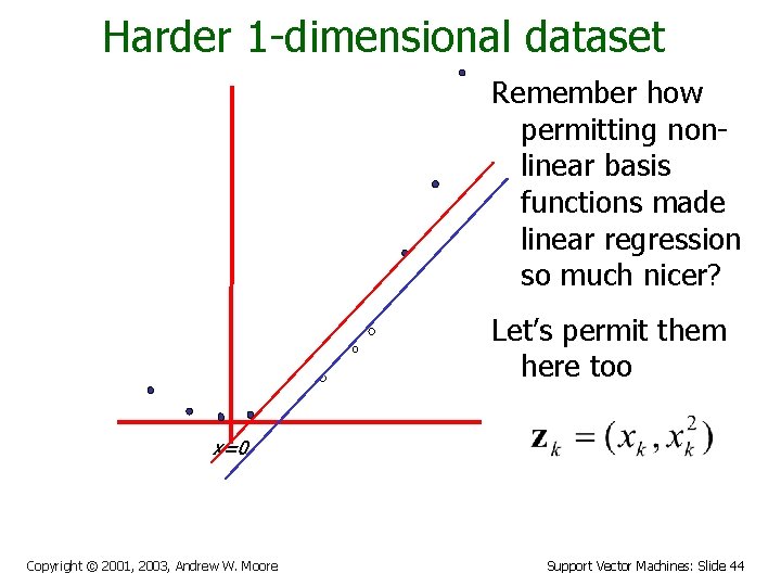Harder 1 -dimensional dataset Remember how permitting nonlinear basis functions made linear regression so