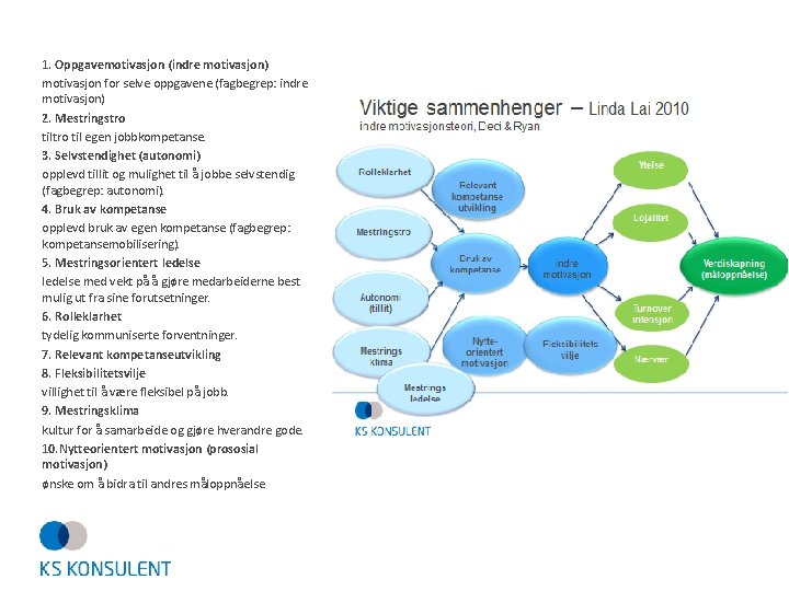 1. Oppgavemotivasjon (indre motivasjon) motivasjon for selve oppgavene (fagbegrep: indre motivasjon) 2. Mestringstro til