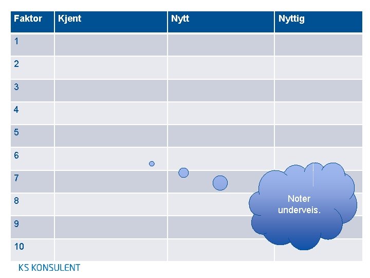 Faktor Kjent Nyttig 1 2 3 4 5 6 7 8 9 10 Noter