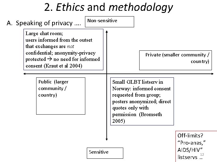 2. Ethics and methodology A. Speaking of privacy …. Non-sensitive Large chat room; users