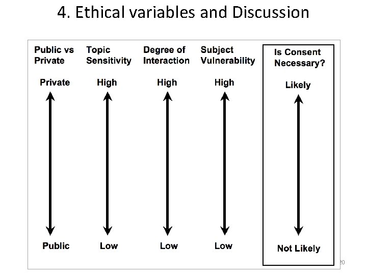 4. Ethical variables and Discussion 20 