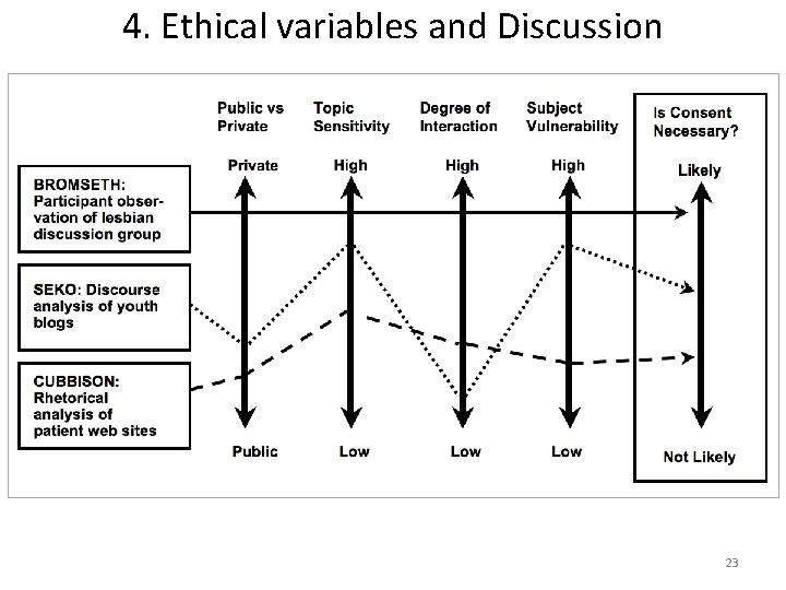 4. Ethical variables and Discussion 23 