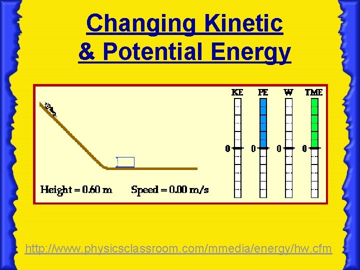 Changing Kinetic & Potential Energy http: //www. physicsclassroom. com/mmedia/energy/hw. cfm 