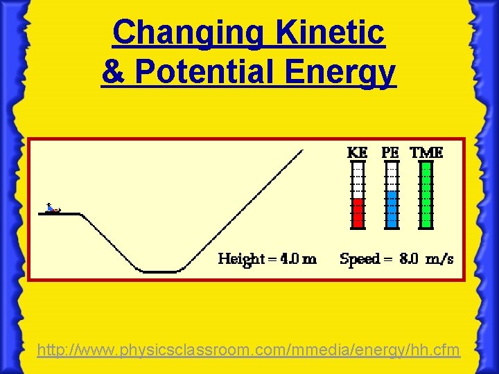 Changing Kinetic & Potential Energy http: //www. physicsclassroom. com/mmedia/energy/hh. cfm 