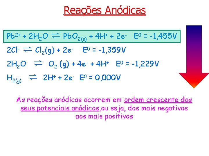 Reações Anódicas Pb 2+ + 2 H 2 O ⇌ Pb. O 2(s) +