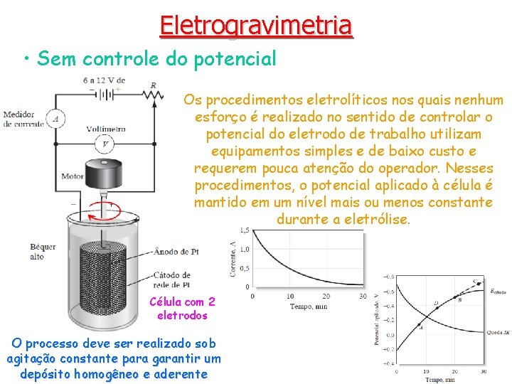 Eletrogravimetria • Sem controle do potencial Os procedimentos eletrolíticos nos quais nenhum esforço é