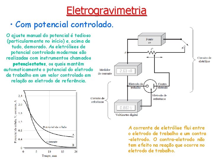 Eletrogravimetria • Com potencial controlado. O ajuste manual do potencial é tedioso (particularmente no