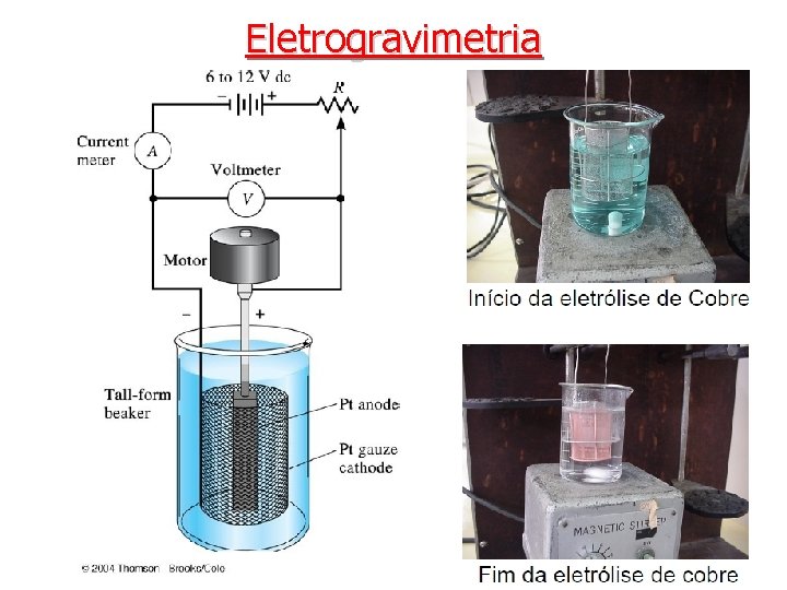 Eletrogravimetria 