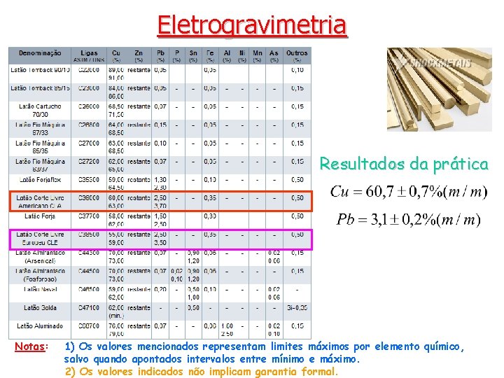 Eletrogravimetria Resultados da prática Notas: 1) Os valores mencionados representam limites máximos por elemento