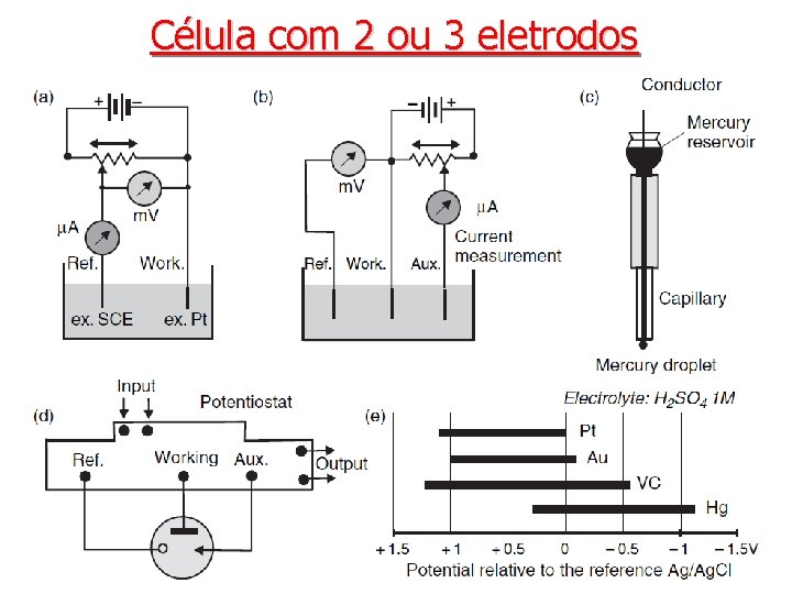 Célula com 2 ou 3 eletrodos 