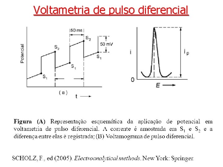 Voltametria de pulso diferencial 