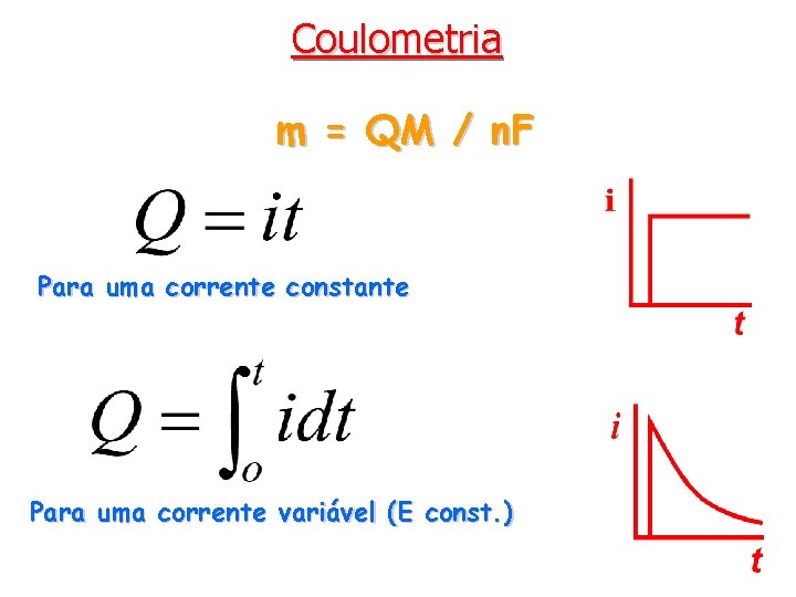 Coulometria m = QM / n. F Para uma corrente constante Para uma corrente